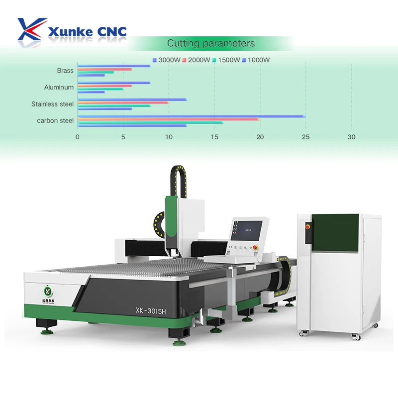 1000w 1500w 2kw 3KW 6KW 8KW fiber laser cutter fiber laser cutting machine 3015 for stainless steel metal
