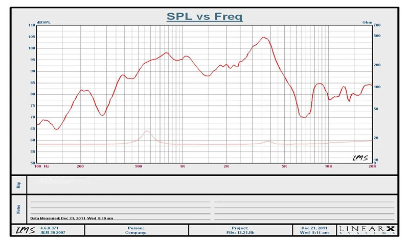 Free sample small loudspeaker unit headset dynamic horn 16ohm 1w 40mm earphone speaker