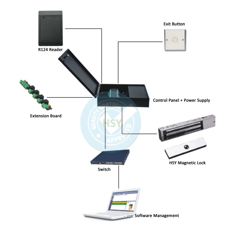 Оптовый продавец Wiegand, двухдверная плата контроля доступа RFID, сетевой контроллер доступа сети с бесплатным SDK