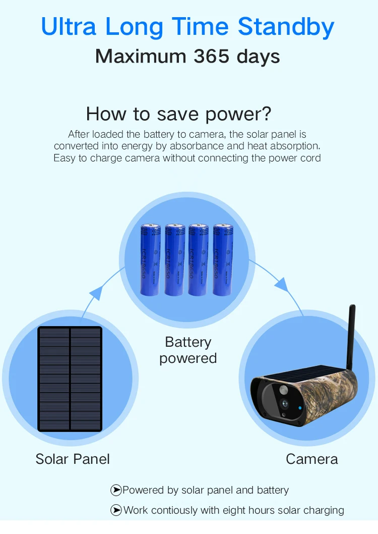 4G sim solar IP Camera in Maple Leaf Cover with HD video PIR Motion Detection 4G sim card ultra long time standby