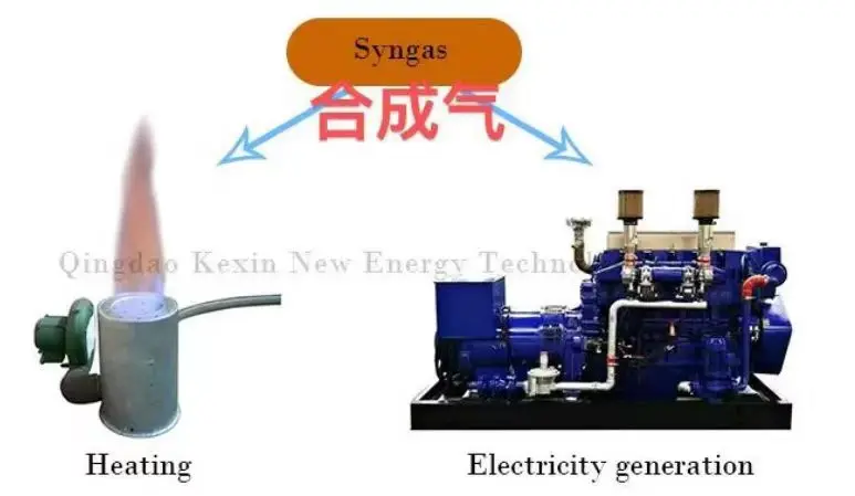 small size biomass wood gasifier syngas power electricity generation machines biomass energy plant power generating wood stove