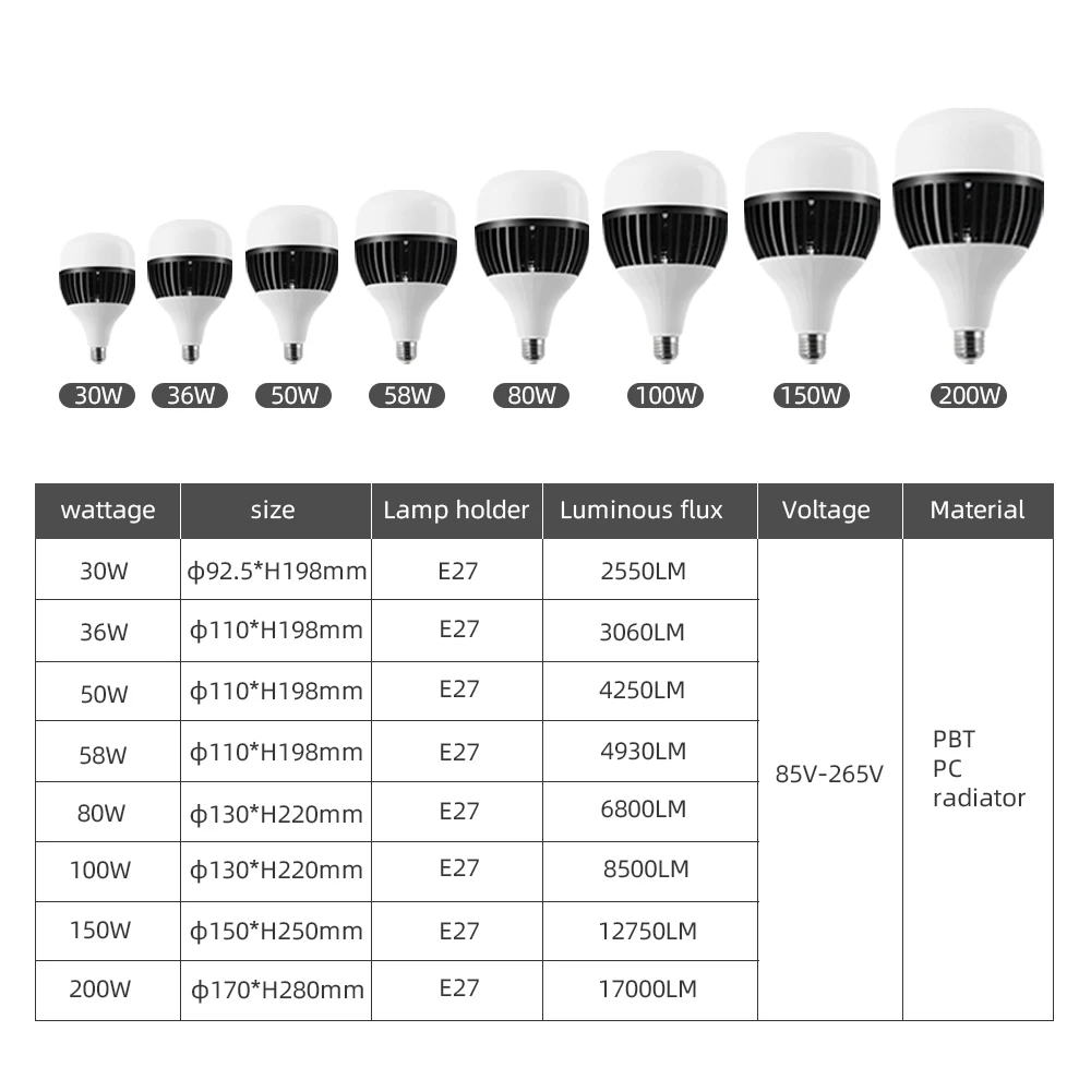 DVLIIL 1800 Usb Rechargeable Sri Lankan Price E22 Led S Ceiling Decoration Rohs Leds Wireless Charge Charging Light Bulb