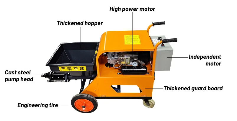 Portable Concrete Automatic Cement Spray Plaster Machine Mortar Spray Machine Wall Putty Spray Machine