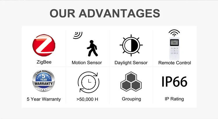 smart commercial Magic Wand triple flood light sensor light motion sensor led smart microwave motion sensor for warehouse safety