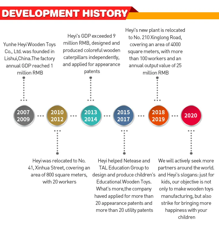 Montessori Wooden Early Childhood Education Thread Board For Infants and Children