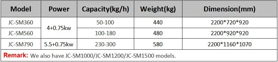 parameters of machine.jpg