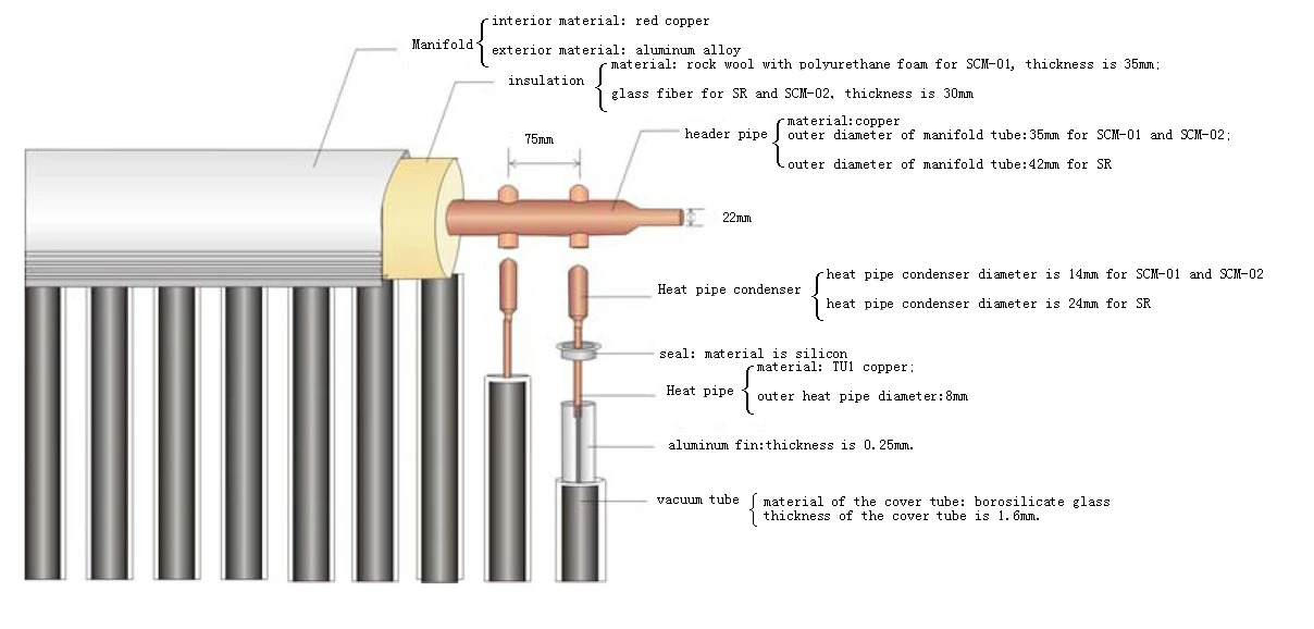 MS 300L HCL hot selling popular  chauffage solaire split solar collector solar waters system