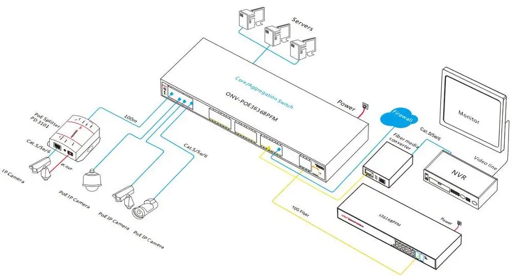 Производитель сетевых коммутаторов Shenzhen poe 10G управляемый волоконно-оптический коммутатор Uplink witch 24 sfp и 8