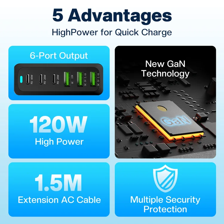 120W Adapter 6 Ports USB Type C PD Fast Charging Quick Charge 3.0 USB-C Desktop GaN Charger For iPhone 14 13 Pro Xiaomi Samsung