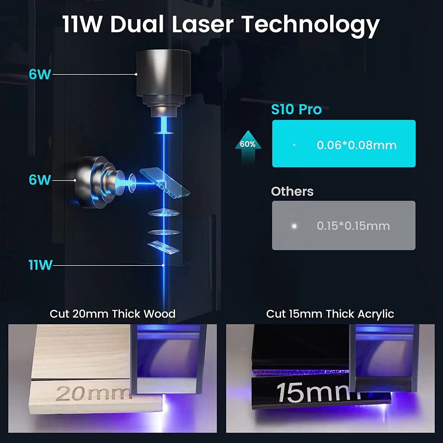 Big Size ATOMSTACK X7 PRO A10 PRO S10 PRO Laser Engraver With XY-axis Expansion Kit Engraving Area Up to 850 x 400mm