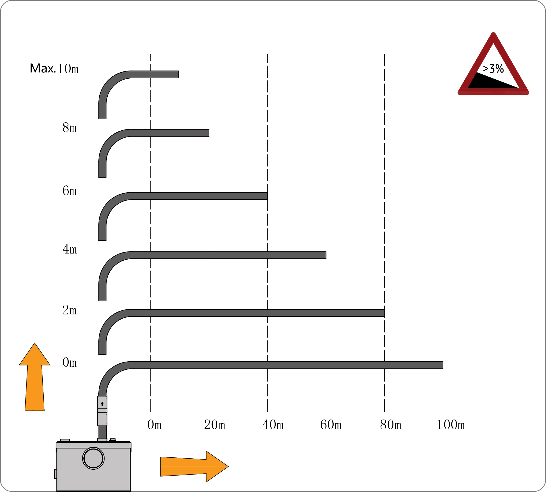 HOMAC 100 (600W) bathroom waste water macerator pump for toilet & basin