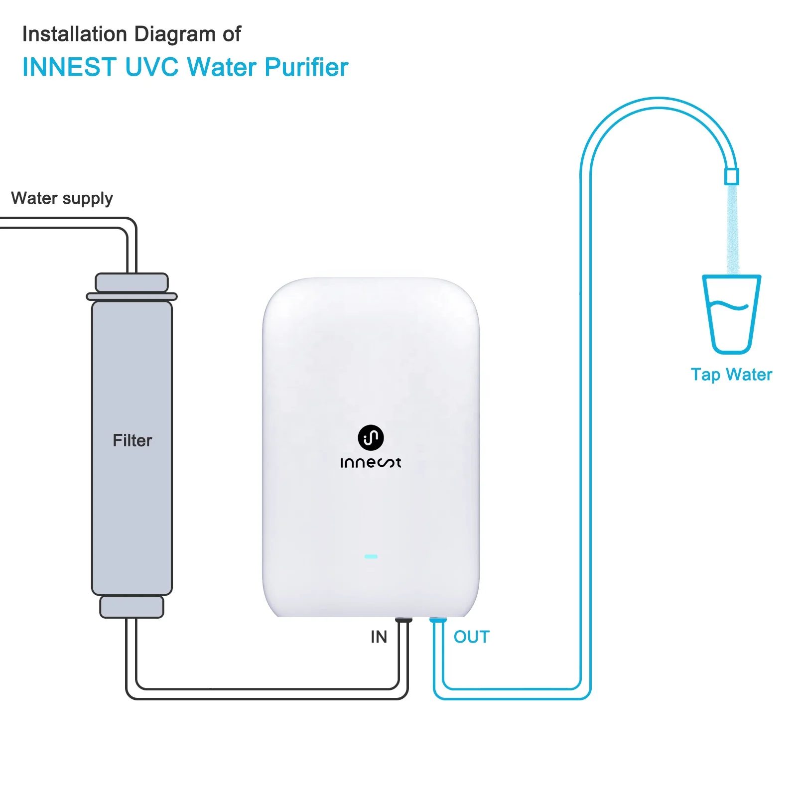 INNEST OEM  1-3LPM UVC Water Purifier 12V 24V Water Dispenser Device Water sterilizer For RV
