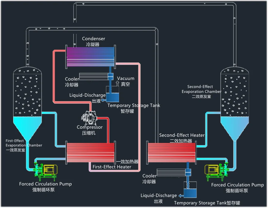 Heat sensitive ferment liquid low temperature evaporator