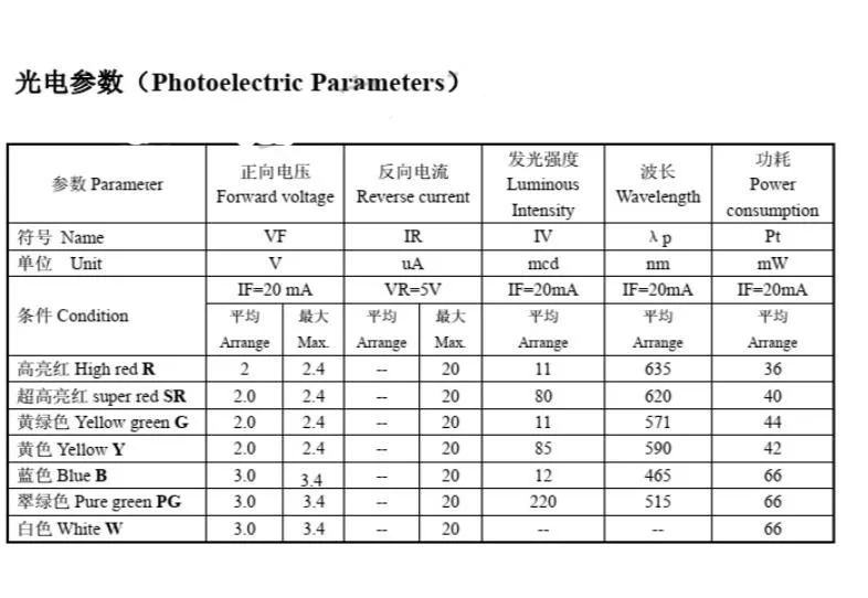  Taidacent 0 56/0 39/0 36/0 32/0 3 дюймов 6 цифр светодиодные трубки общий анод 7 в корпусе с двурядным расположением выходов и семи сегментов ЖК-красный светодиод
