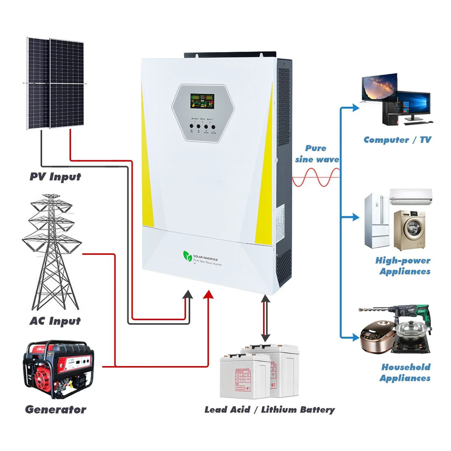 Высокочастотный инвертор Smart MPPT Off Grid чистая Синусоидальная волна 500 В Высокое напряжение 24 3 кВт 6 3000 Вт 3600 солнечный гибридный