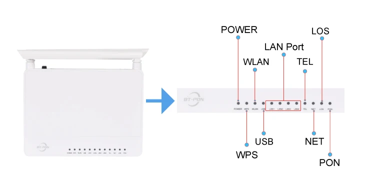 Ftth 1Ge 3Fe Fiber Ont Net Home Optic Modem  Wifi Wafi Router Gpon Onu For Huawei Zte