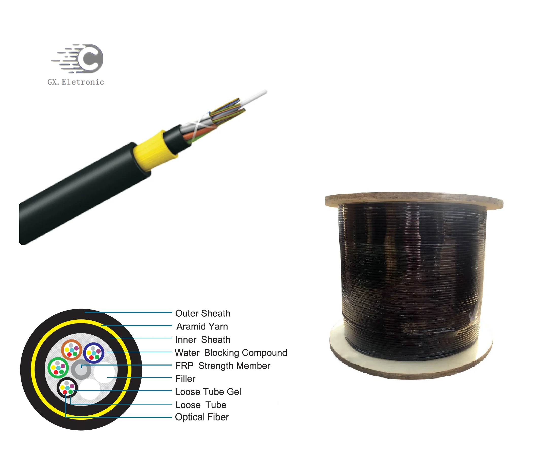 ADSS  FO   2~288 Core All Dielectric Outdoor Self supporting Optic Fiber cable