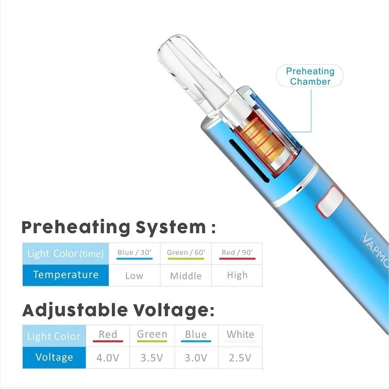 
VapMod Xtube 710 Kit Built-in 900mAh Preheat Battery 0.5ml Xtank Pro Cartridge Variable Voltage Device for Thick Oil Vaporizer 1 