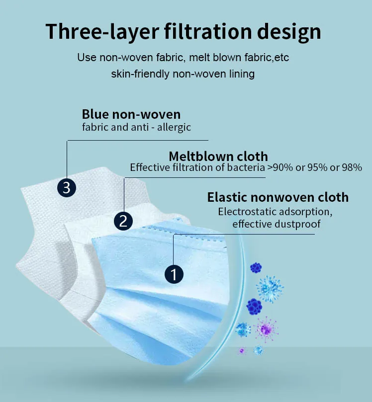  50 шт./кор. оптовая продажа фабрики 3Ply Нетканая одноразовая маска для лица с Петли Уха Защиты Masker изготовленный на