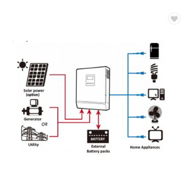 
Off Grid 2KVA Hybrid Solar Inverter For Solar Panel House 