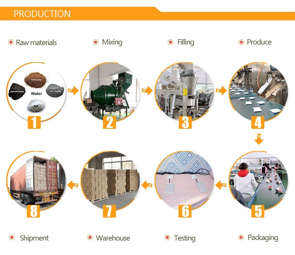 Single use Active Belly Activate Carbon Pads Menstrual Pain Relief Pad Wholesale Heat Patches