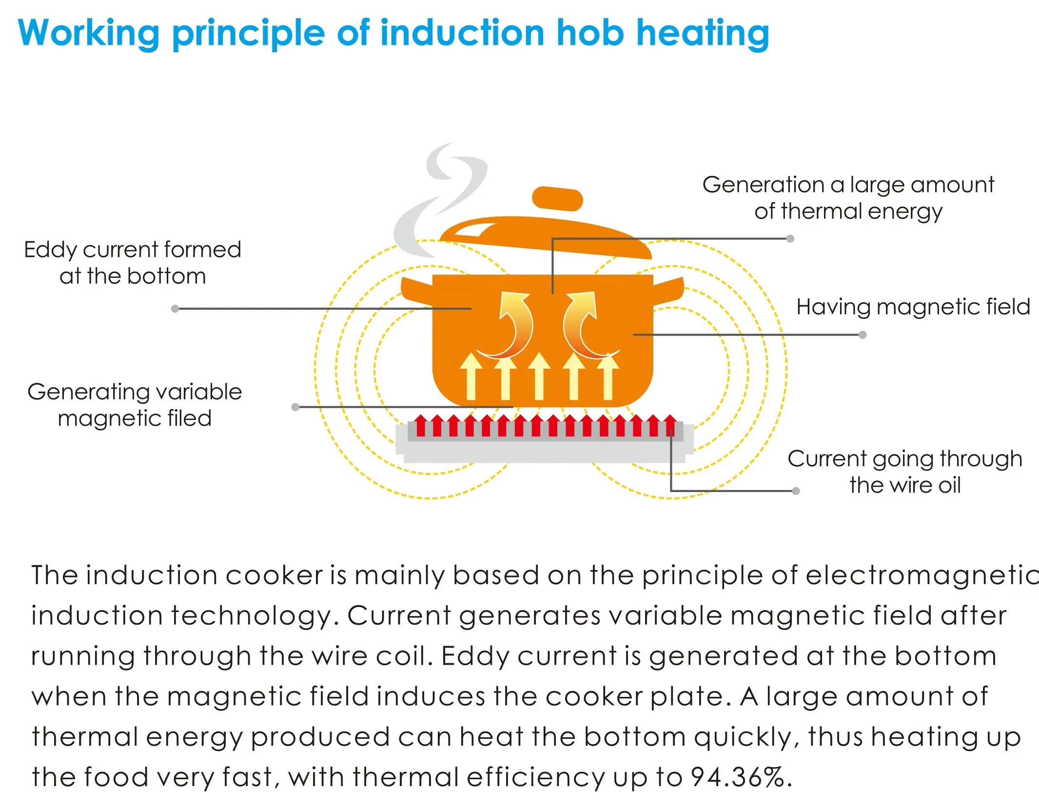 Portable Single Electric Stove 2200W Best Quality Durable Electric Cooktop Induction Heating Plate Induction Cooker