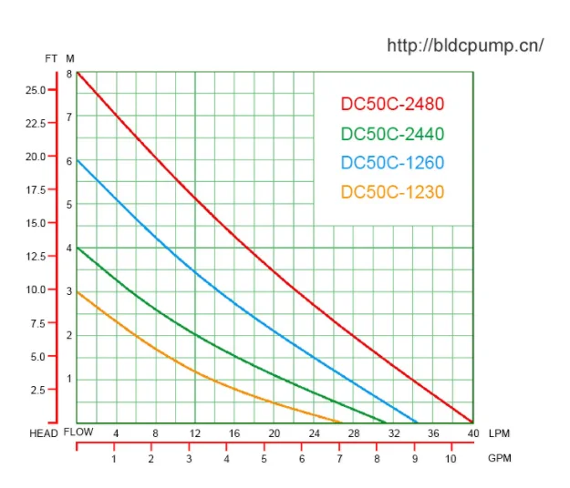 Water Submersible Fountain Pump 634GPH or 2400LPH Portable Water Pump Mini Water Pump for Pond or Statuary or Aquarium