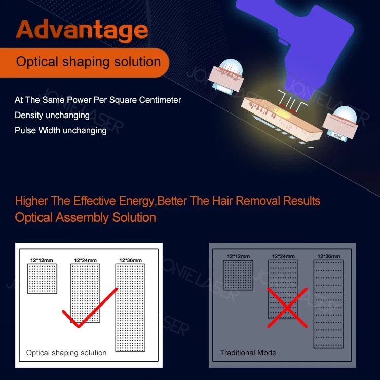 Cheap 755 808 1064  Diode Laser Diode Laser 755 808 1064nm/808nm handle