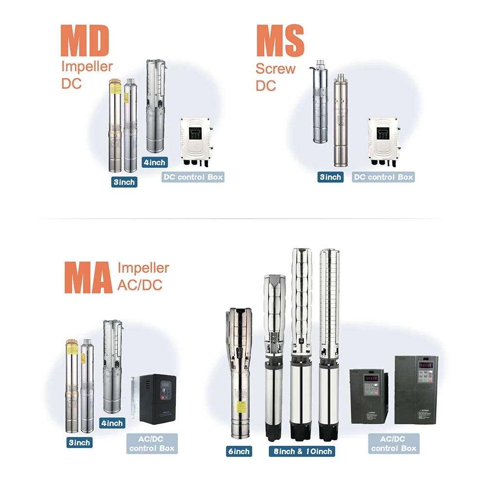 Maxbo 3inch 2hp 3hp 4hp 5hp 7hp 7.5hp 15hp 20hp 25hp 40hp dc submersible well solar water pump