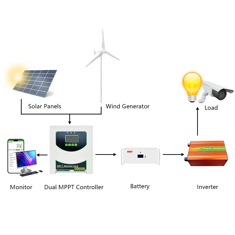 JNGE 3kw Wind Solar Hybrid Energy System For Home Used  1Kw Wind Turbine Generator