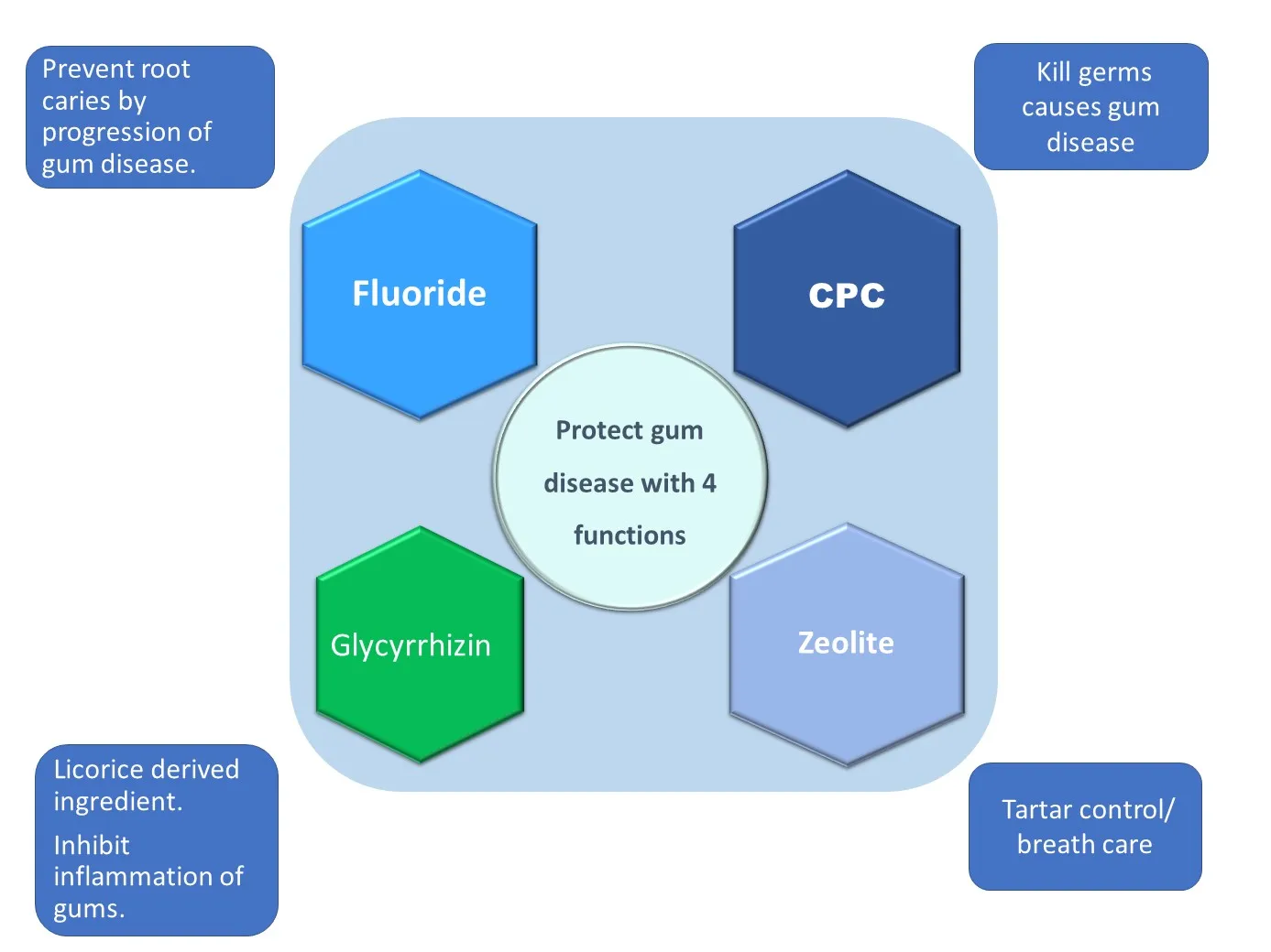 Japan sensitive nature herbal toothpaste for prevent bad breath
