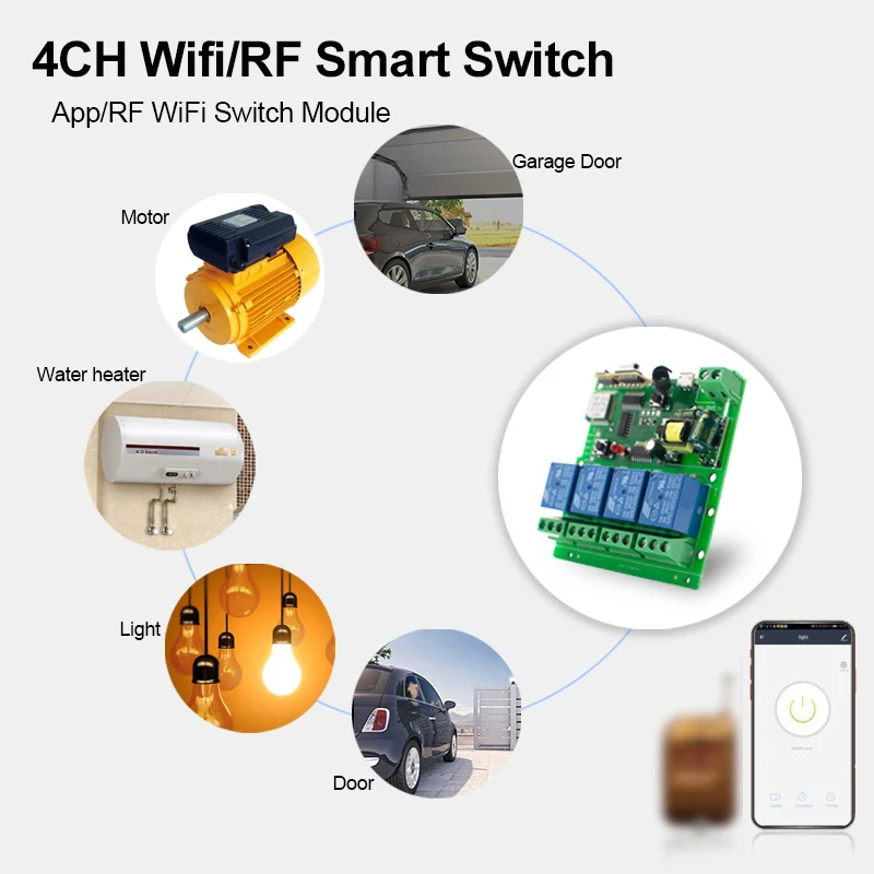  4CH eWelink Wi-Fi выключатель света управление 433 МГц умный дом контроллер 4 канала Smart модуль беспроводного коммутатора Смарт-пульт дистанционного