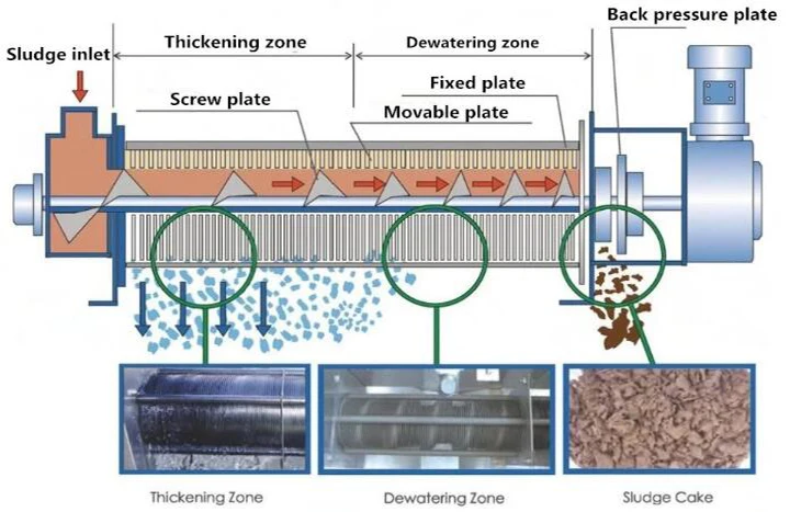 Wastewater Treatment Sludge Dewatering Screw Press Machine for Sale