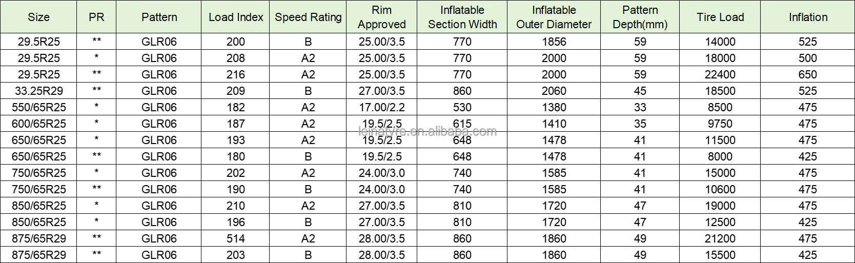 ADVANCE BRAND 875/65R29 in pattern GLR06 with good quality two stars Radial OTR Tyre