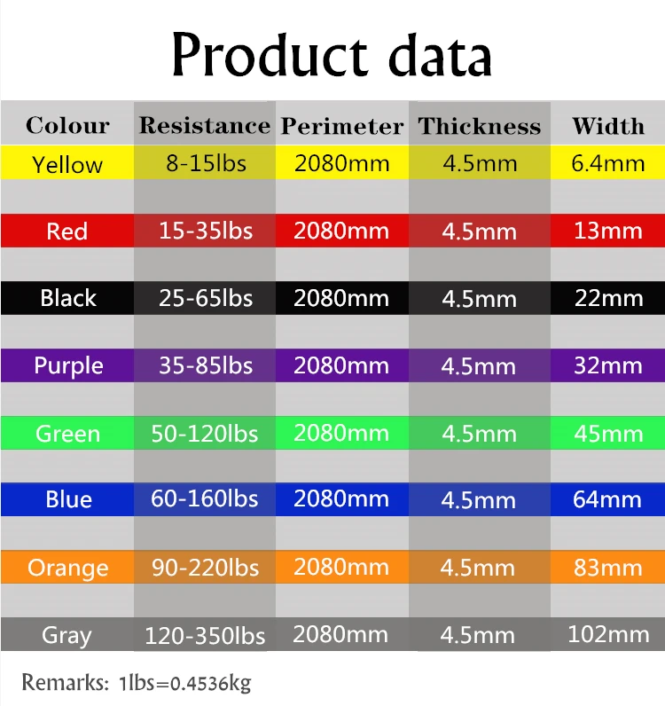 Home Exercise Elastic Band Pull Up Bands Stretch Resistance Band for Fitness Training Pilates Gym Workout