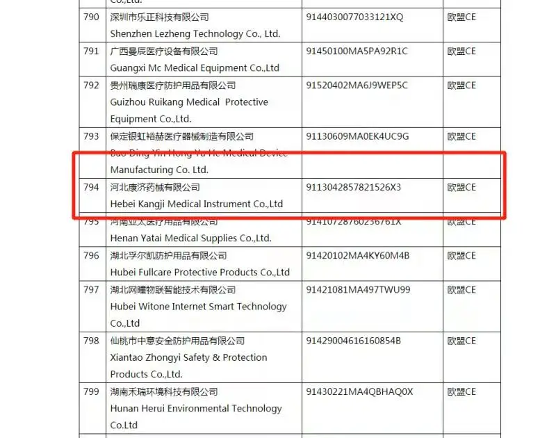 Hot Sale and OEM Size gauze bandage with factory price First Aid Bandage