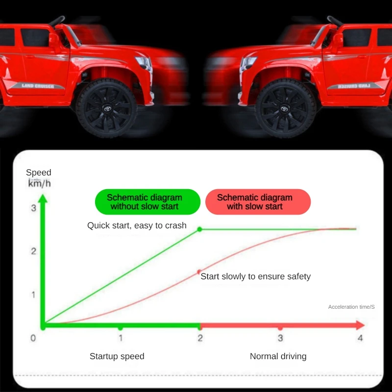 Wholesale Baby Toy Cars Remote Control 3-8 Years Ride On Kids Electric Car For Children