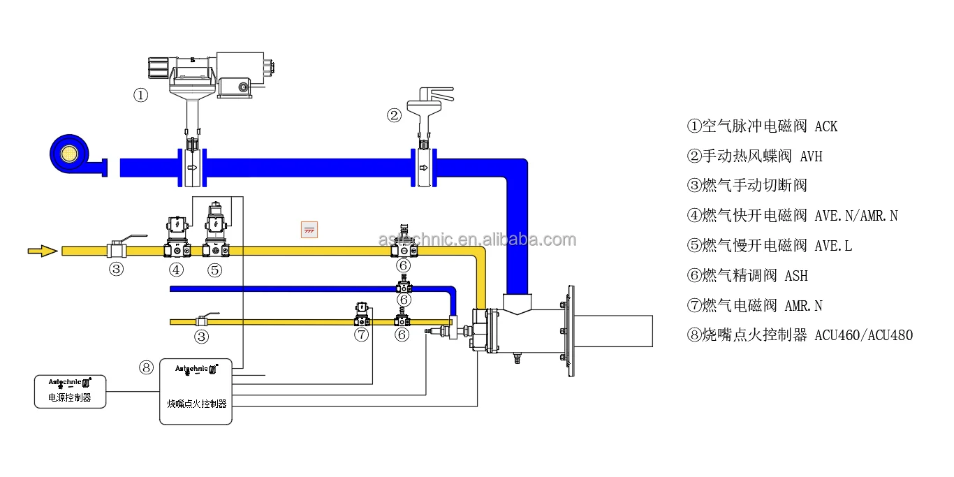 Astechnic  Gas electronic technology valve Electric butterfly valve Flow control valve