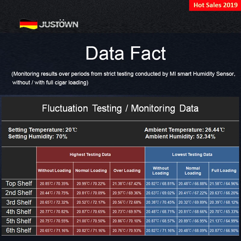 
insulation Electric Accesories High Humidifying Cooling Compressor No Frost Spain Cedar Wooden Cigar Humidor Cooler Cabinet 