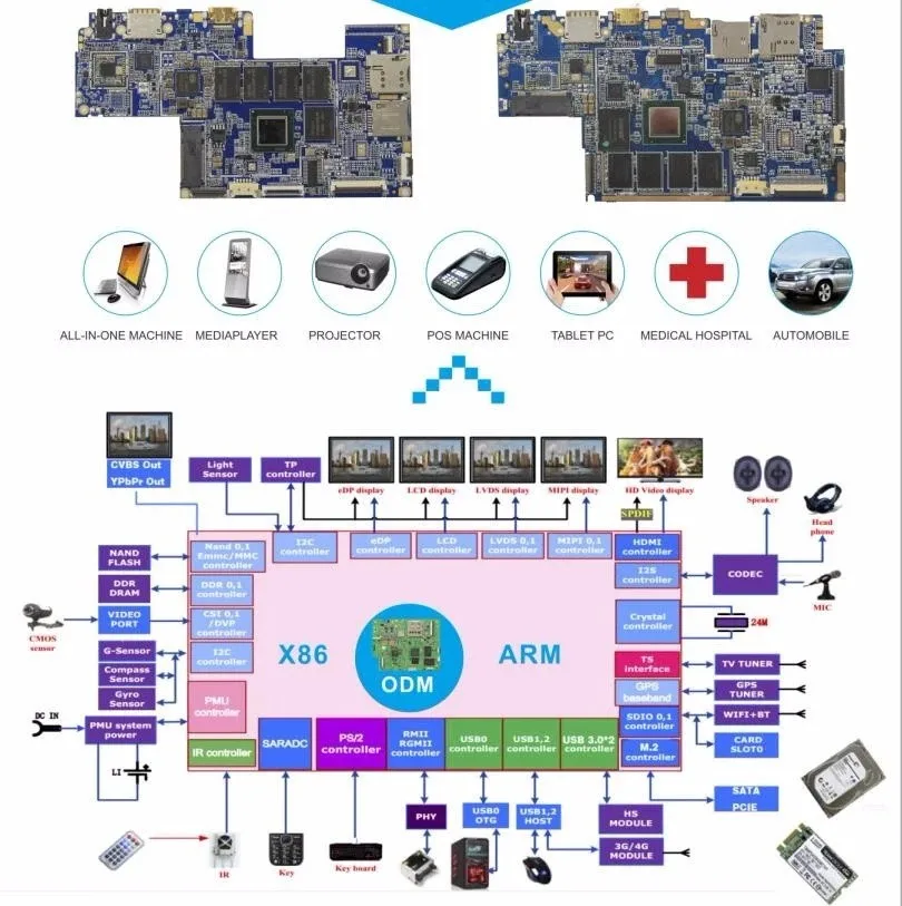  Смарт-часы ODM API SDK Android 7 1 OS большой экран 2 8 дюйма GPS 5G Wifi Bluetooth 4G часы мобильный телефон пользовательские