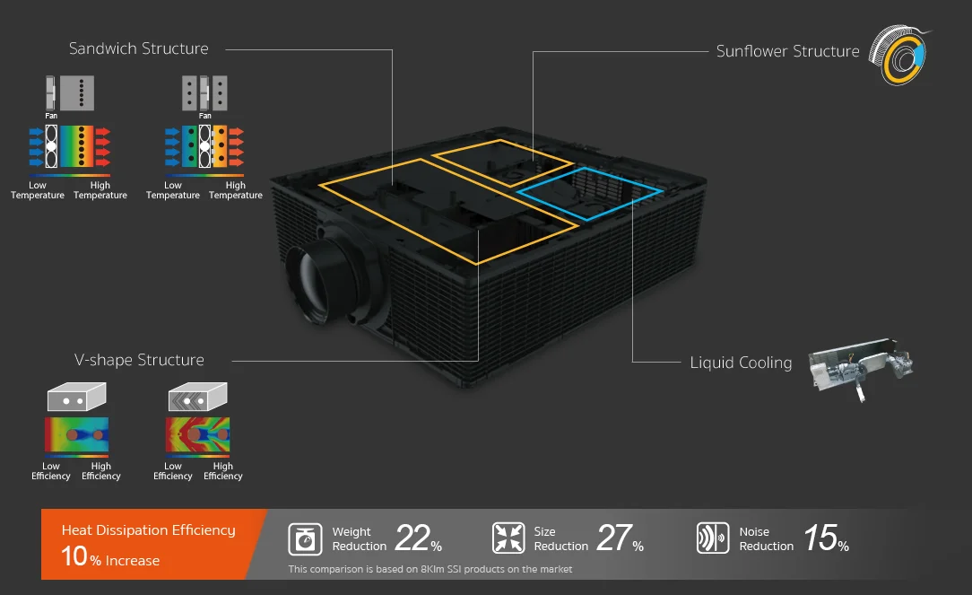 Large Venue 7D Hologram Projector with 15000 ANSI Lumens 4K DLP Laser Technology for Outdoor Dome Building 3D Mapping
