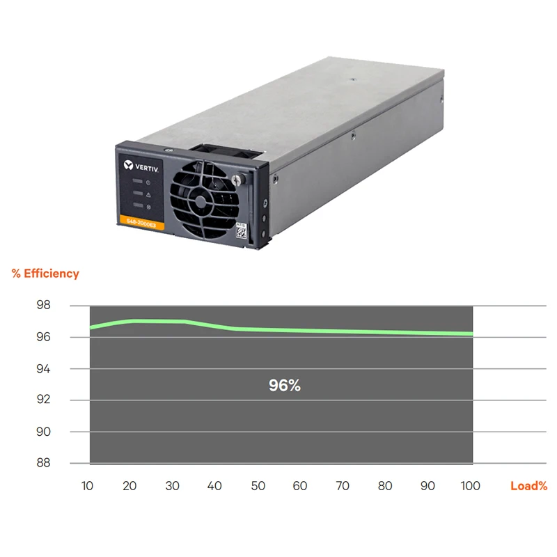 Original 48V 2000W MPPT Vertiv eSure Solar Converter 1S482000E3 S48-2000e3