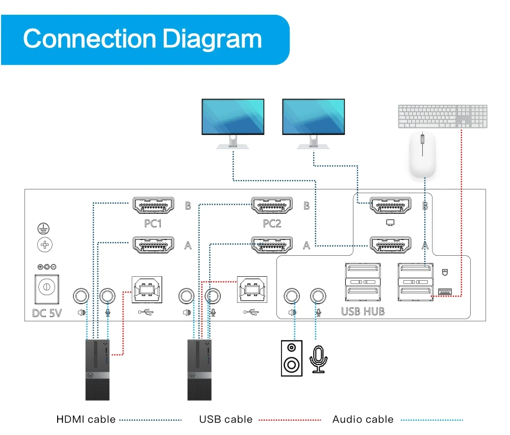 Dual Monitor KVM (1)
