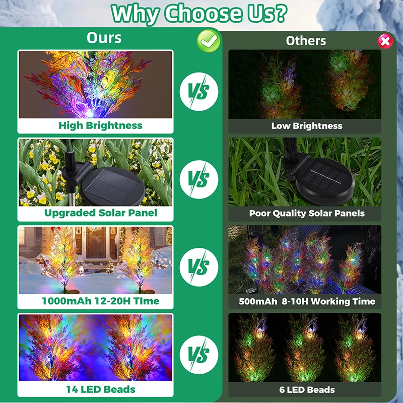 2024 Solar Pathway Lights for Lawn Patio Yard Flowerbed Decoration Outdoor Solar Lamp Up to 12H Auto On/Off