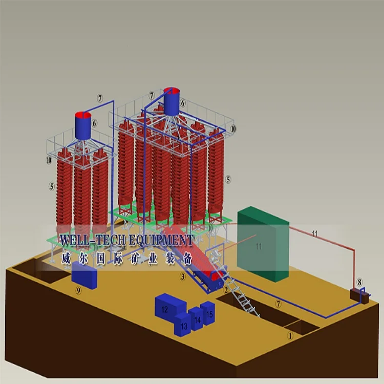 lump chrome sand chrome red soil chrome plant machine hot sale to Zimbabwe