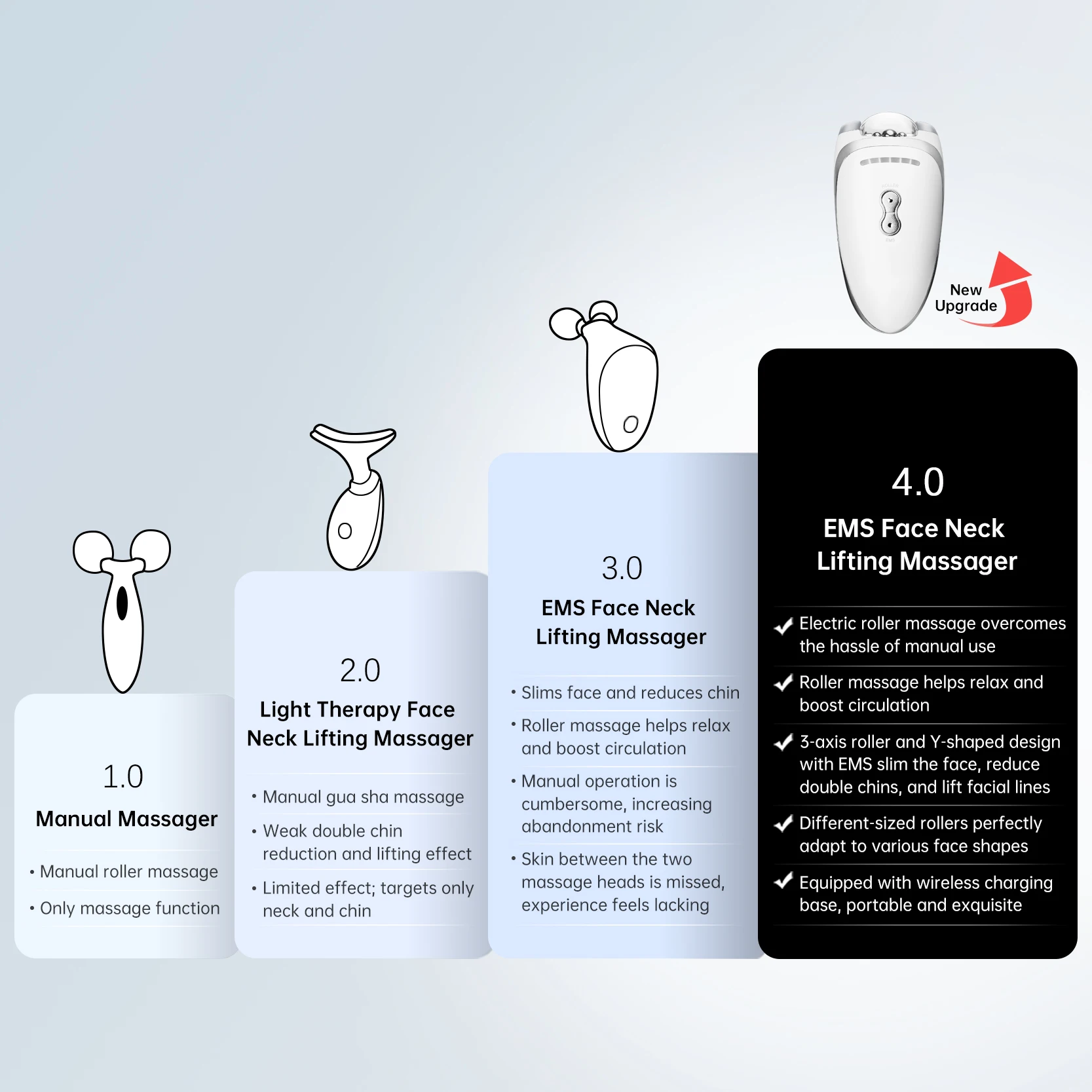 2023 г. массажер для лица Электрический роликовый и шеи