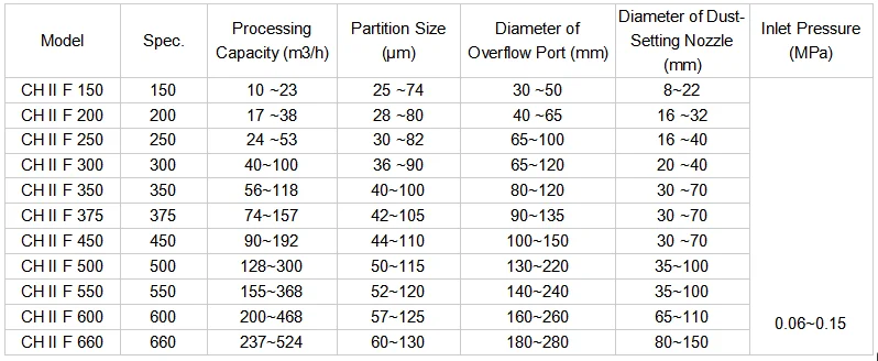 Knelson Centrifugal High Recovery C Liquid  Hub Mineral Gold Low Price Centrifuge Separator