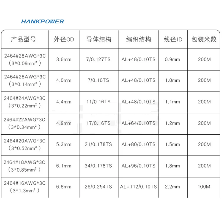 3-Core Shielded Wire Braided Aluminum Foil 3 Cores 28 26 24 22 20 18 AWG US Standard 2464 Shield Cable