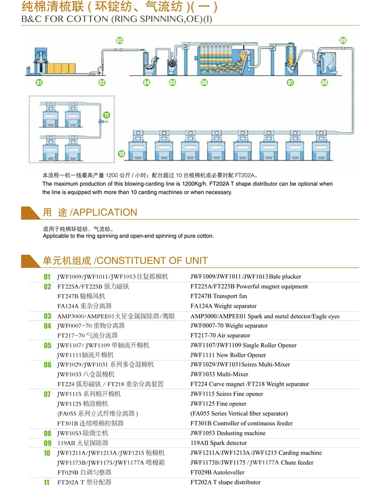 JINGWEI Brand High Quality Complete Line of blow room and carding machine Textile machinery
