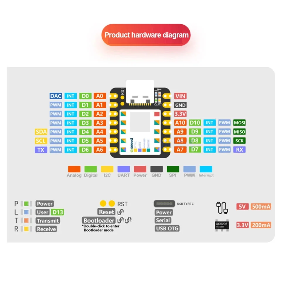SAMD21G18 SAMD21 48MHZ Cortex M0 32 Bit Microcontroller Development Board Module Type-C Nano SPI Interface for Arduino Nano